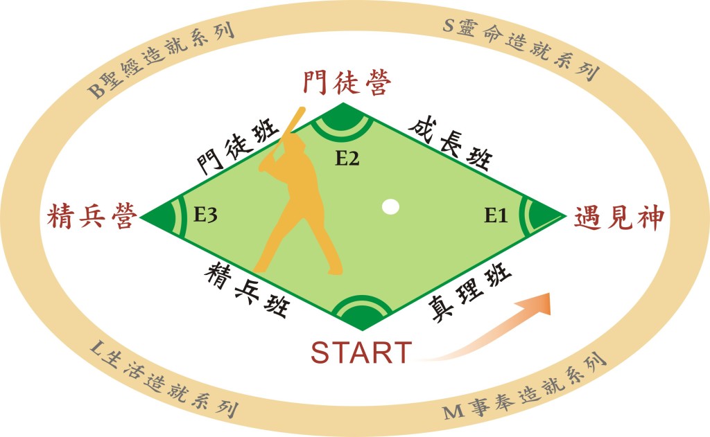中壢靈糧堂