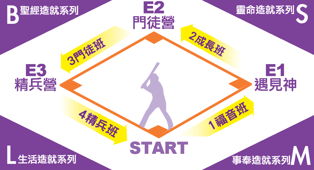 中壢靈糧堂